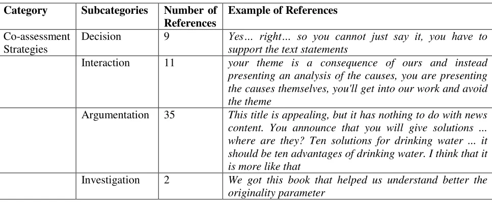 Table 3: Number and examples of references of the co-assessment strategies of the assessment group 
