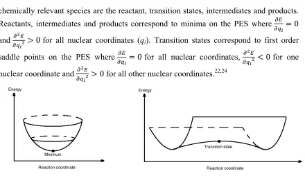 Figure 2.3 Schematic representation of a minimum/reactant/intermediate/product (left 