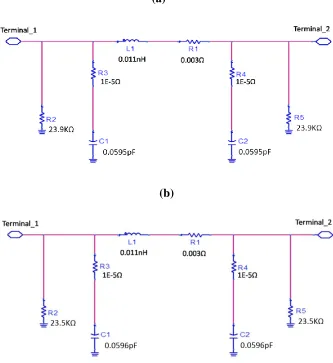 Figure 3.7. Equivalent circuit for TSV with a Pin-hole. (a) Near the top. (b) 