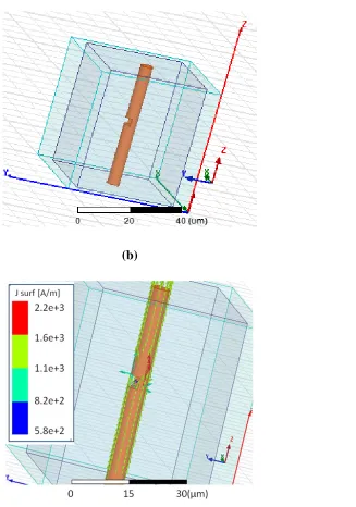Figure. 3.9(a) shows a TSV with a cylindrical void with cross-section of 3µm diameter 