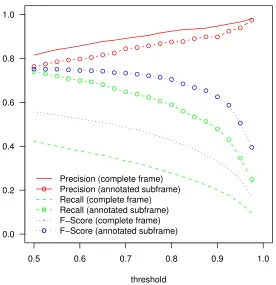 Figure 3: Explicit subframes and predicted complete frames for two partial ASR results in a user utterance of we will providetransportation at no cost.