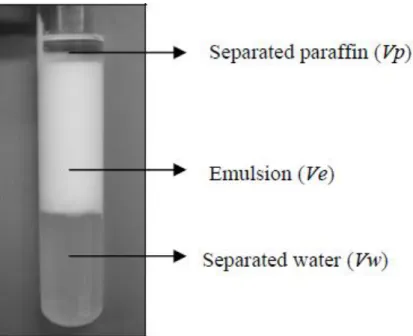 Table 4: Optimised surfactant blends 152 