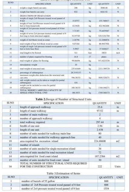 Table 2.Design of Number of Structural Units SPECIFICATION 