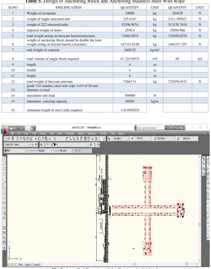Table 5. Design of Anchoring Block and Anchoring Stainless Steel Wire Rope 