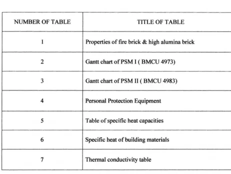 Table of specific heat capacities 