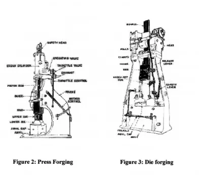 Figure 2: Press Forging 