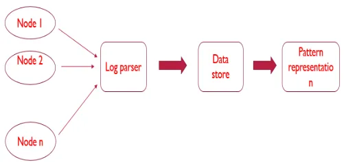 Fig a. System Architecture 