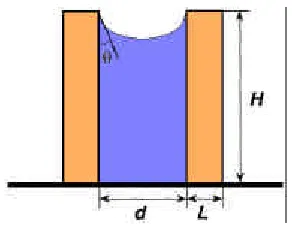 Figure 1.12. Schematic of residual rinse solution between photoresist features.   