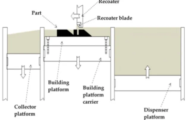 Figure 1. Schematic representation of the Selective Laser Melting (SLM) process.  