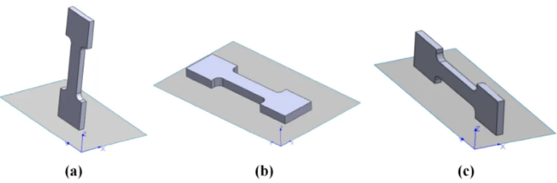 Figure 5. Examples of building orientations: (a) main direction parallel to the xz-plane; (b) main  direction parallel to the xy-plane; and (c) main direction parallel to the zx-plane