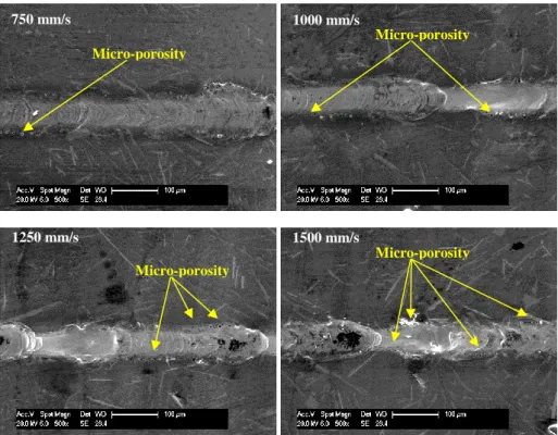 Figure 37: Fusion lines produced using different scan speeds showing evidence of micro-porosity
