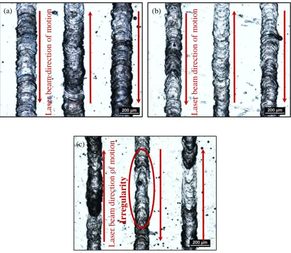 Figure 43: Single tracks of AlSi10Mg from 40 µm thick layers at (a) 250, (b) 500, and (c) 750 mm/s