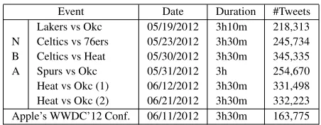 Table 2: An example clip of the play-by-play live cov-erage of an NBA game (Heat vs Okc)