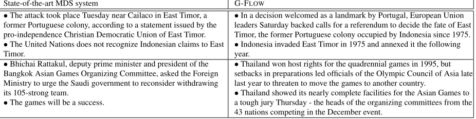 Table 1: Pairs of sentences produced by a pipeline of a state-of-the-art sentence extractor (Lin and Bilmes, 2011) andsentence orderer (Li et al., 2011a), and by G-FLOW.