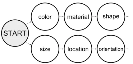 Figure 2: Initial model for generating visual reference.