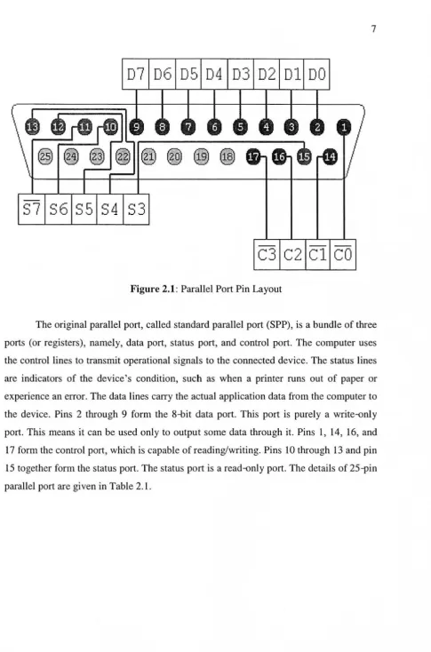 Figure 2.1: Parallel Port Pin Layout 