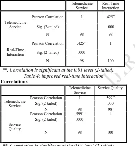 Table 5: Improvement of quality of service   