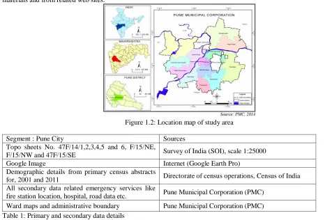 Table 1: Primary and secondary data details  