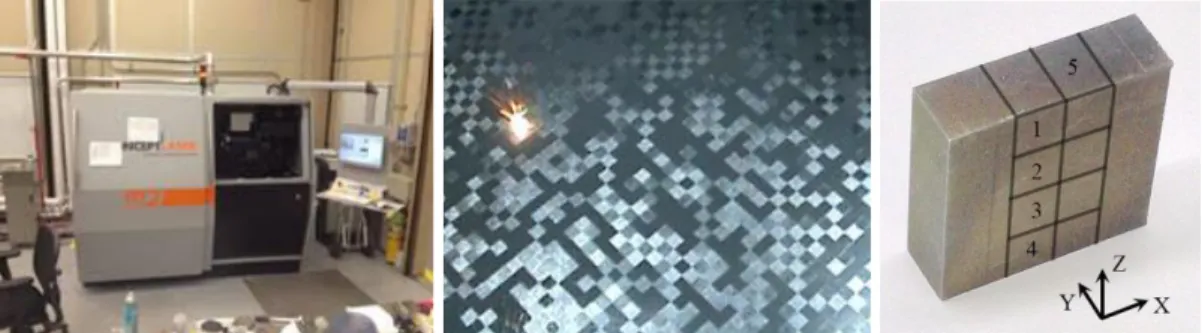 Figure 1. Laser Concept M2 Cusing System (a), island scanning pattern (b) and as-deposited part (c) 