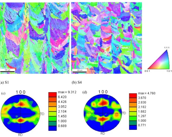 Figure 8. Typical orientation maps and their related pole figures of Top (S1) and Bottom (S4) samples from Y- Y-plane of Inconel 718  