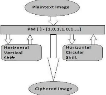 Fig 1. Pixel Explosion Scheme [15] 
