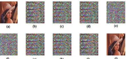 TABLE I.  CORRELATION BETWEEN PIXEL 
