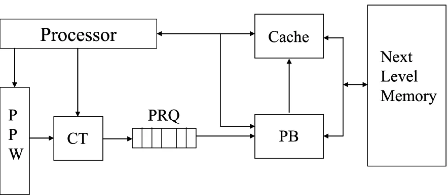Figure 3.1. Schematic of DBP [43] 