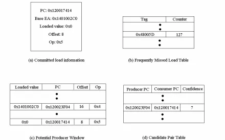 Figure 3.4. Example of Correlation Identification Unit 