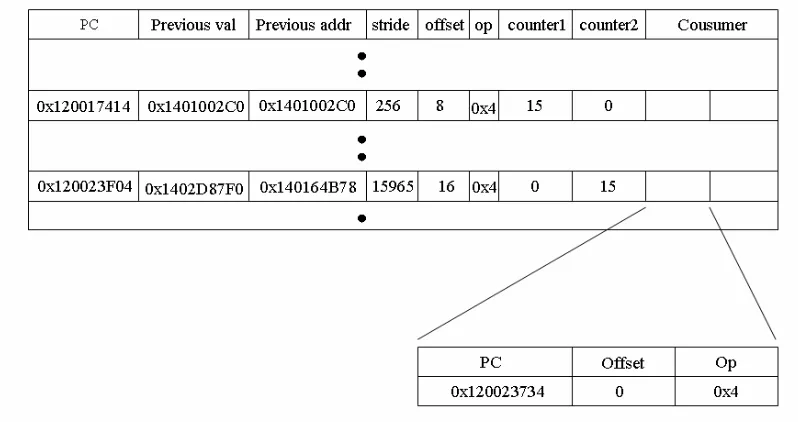 Figure 3.6. Example of Correlation Table 