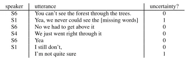 Table 1: Sample dialogue from the MER corpus