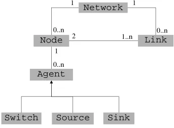 Figure 4.1: Class Diagram