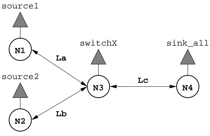 Figure 4.2: Example Network