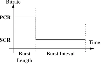 Figure 5.1: Traﬃc types