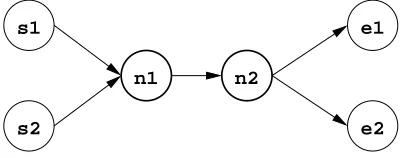 Figure 6.1: Example Network