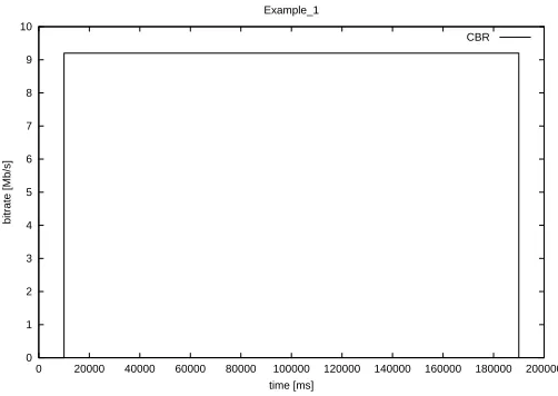 Figure 6.5: Markov-Modulated Rate Process