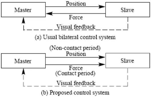 Figure 1.1: Conceptual figures of systems 