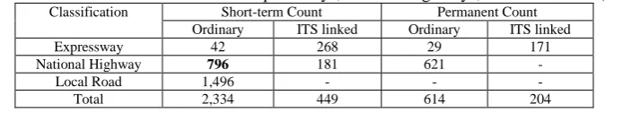 Table 1: Traffic count statements of expressways, national highways, and local roads (2014) Classification Short-term Count Permanent Count 