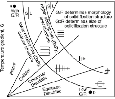 Figure 4 shows a diagram of the predicted substructure features at different G  and R conditions