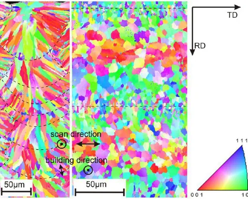 Figure 5. Epitaxial growth observed in the weld pools of SLM AlSi10Mg.[24] 