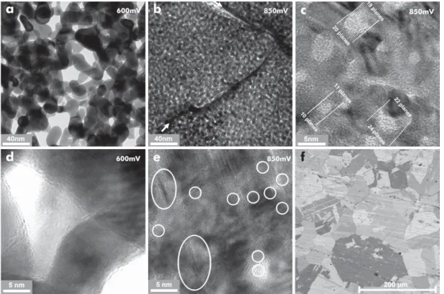 Figure 2-4 TEM images showing volumetric contraction during dealloying. Large amount of lattice  dislocations and stacking faults are generated during dealloying process (adapted from Parida et