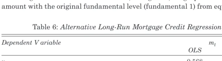 Table 6: Alternative Long-Run Mortgage Credit Regression