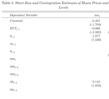 Table 3: Short-Run and Cointegration Estimates of House Prices and MortgageLevels