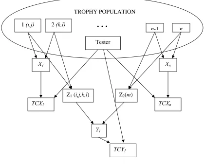 Figure 7. Illustration of selection units (TCXresponse units appear in squares. Arrows signify crosses, and letters within parentheses represent alleles