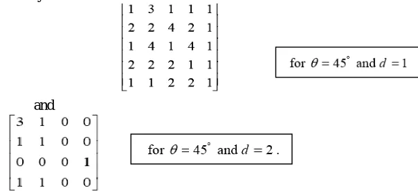 Table 3.2:  Intensity histogram features and their values 
