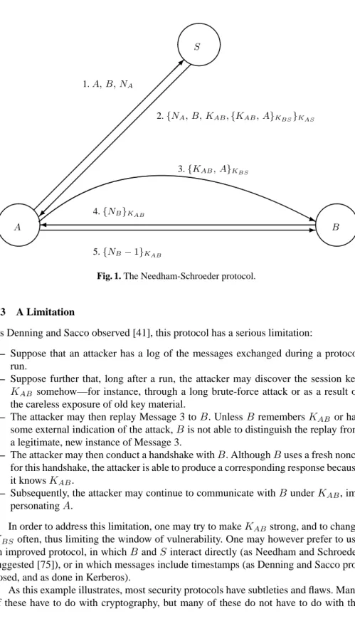 Fig. 1. The Needham-Schroeder protocol.