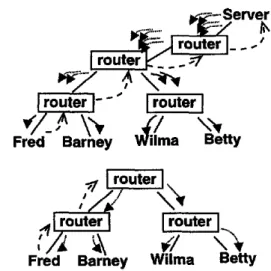 Figure  1:  T h e   top  shows  a  server-based  chat  room. 