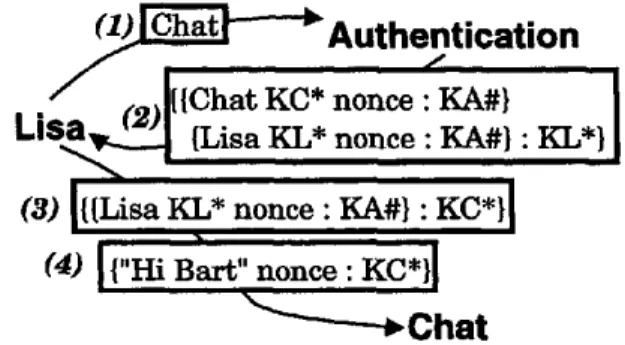Figure  3:  Example  of  the  public  key  protocol.  Time  stamps  are  omitted. 