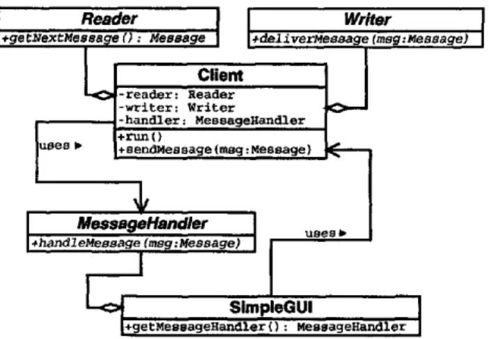 Figure 4:  UML class diagram of the  chat  client. 