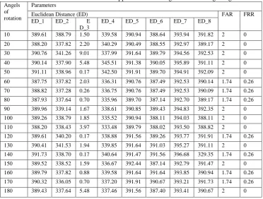 Table I: Parameter results of PHT applied on test images with training image 11. Angels Parameters 