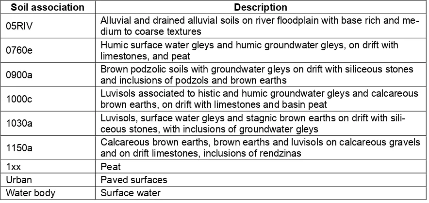 Figure 3.3: Soil cover in the area of Ballindine spring. For description of soil associations see Table 